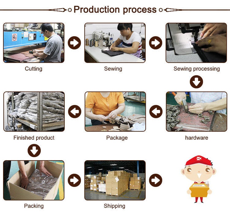 The Production Process For The Backpacks